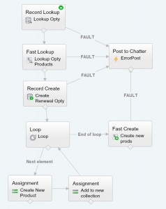 Flow Renewal Opty Creator