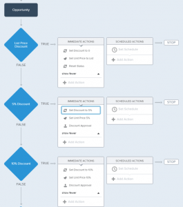 Opportunity Discount Process Builder